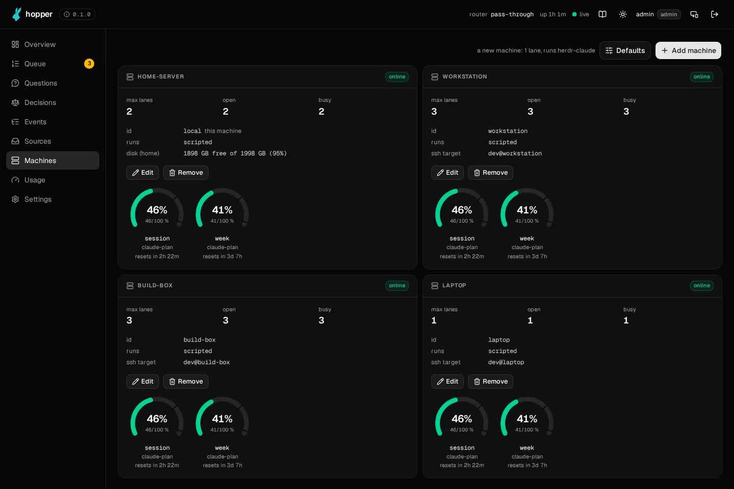The Machines view: four online machines, each with its lanes and live usage of the session and the week.